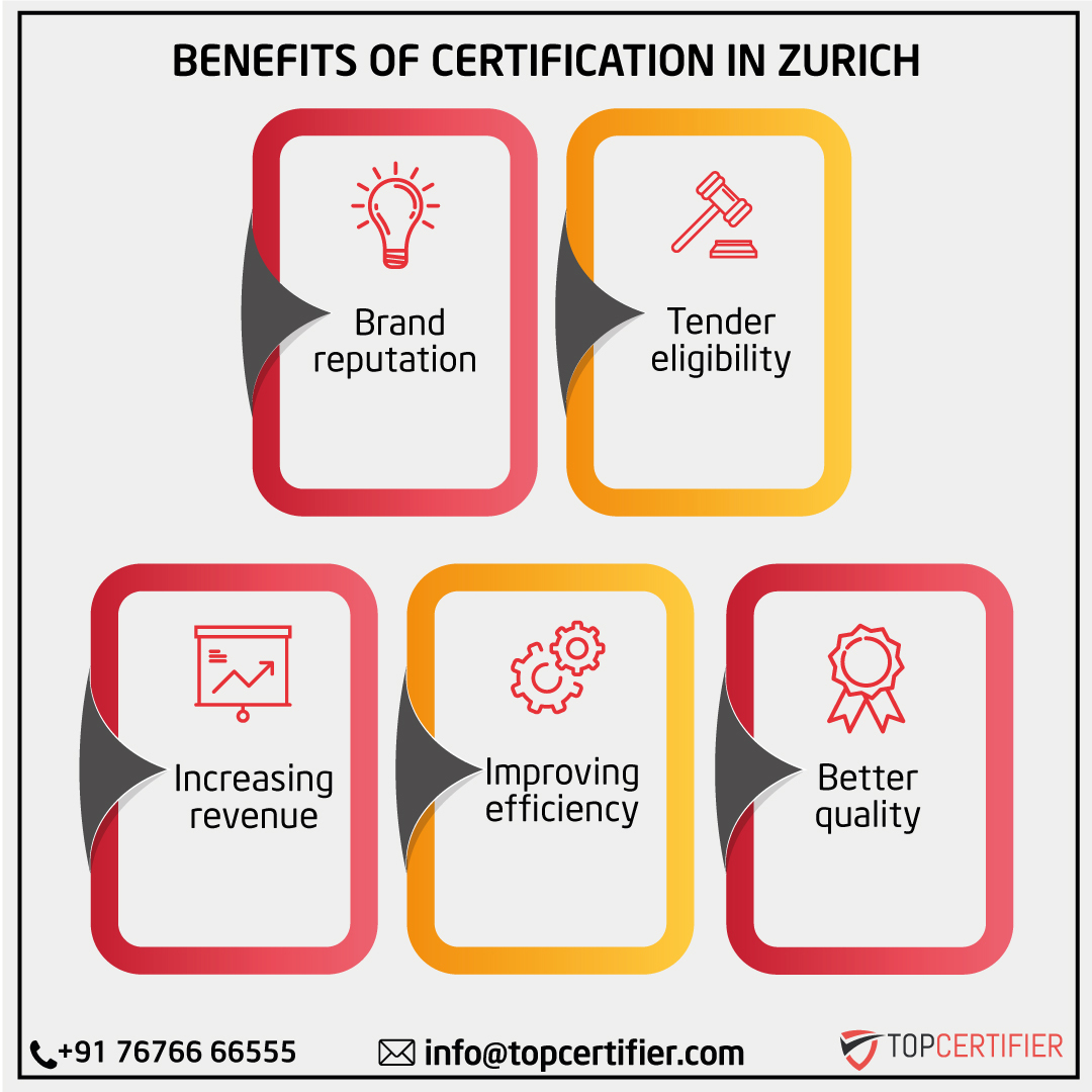 certification in Zurich